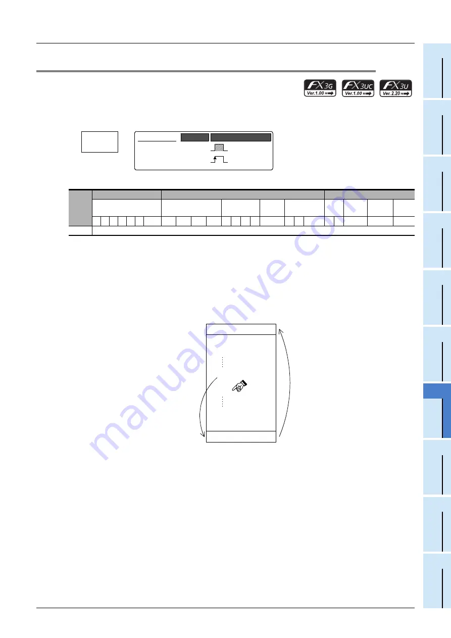 Mitsubishi Electric FX3G SERIES Скачать руководство пользователя страница 219