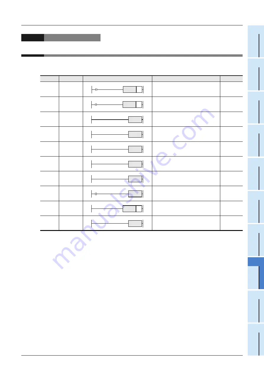 Mitsubishi Electric FX3G SERIES Скачать руководство пользователя страница 221