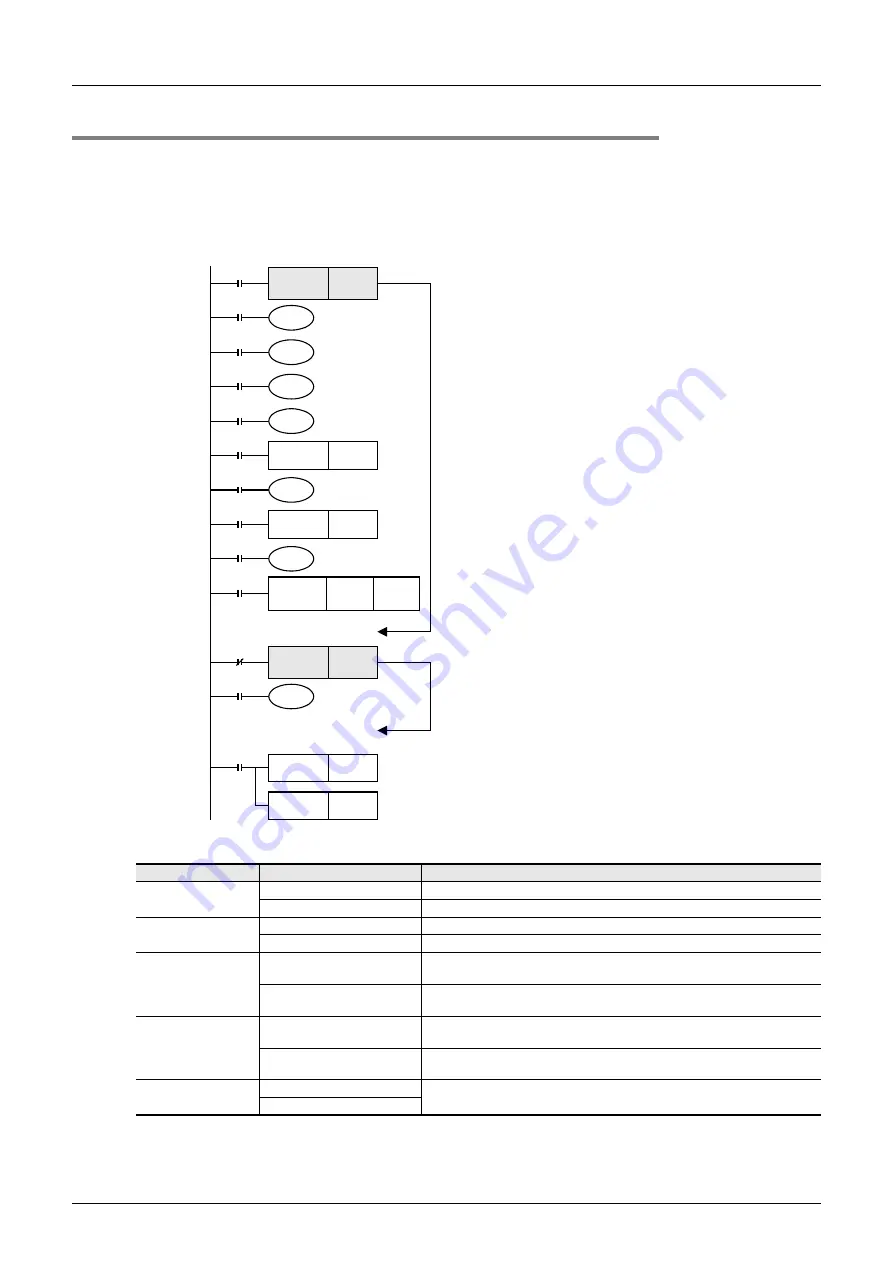 Mitsubishi Electric FX3G SERIES Programming Manual Download Page 226