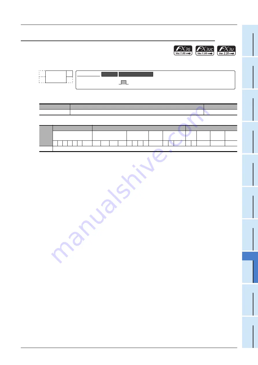 Mitsubishi Electric FX3G SERIES Скачать руководство пользователя страница 233