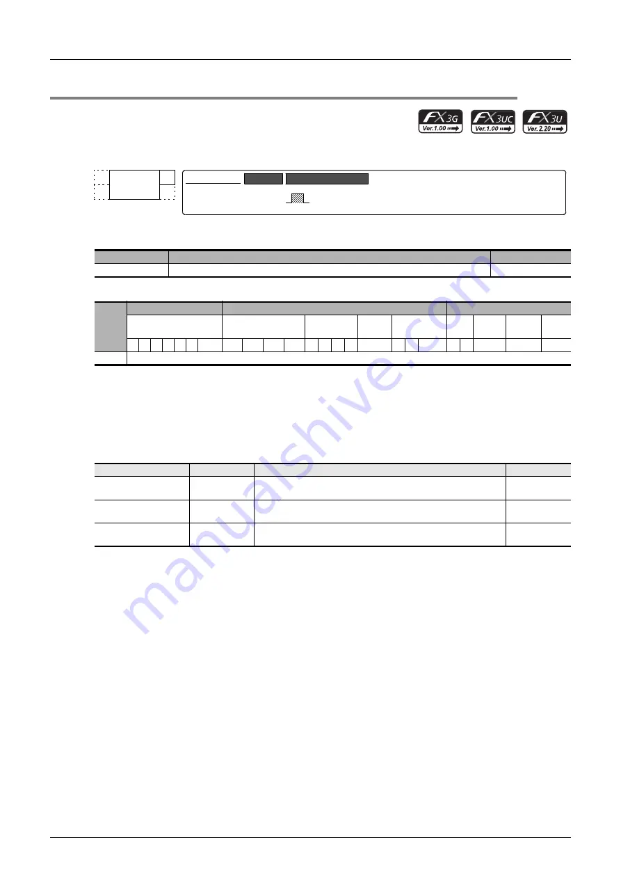 Mitsubishi Electric FX3G SERIES Скачать руководство пользователя страница 234