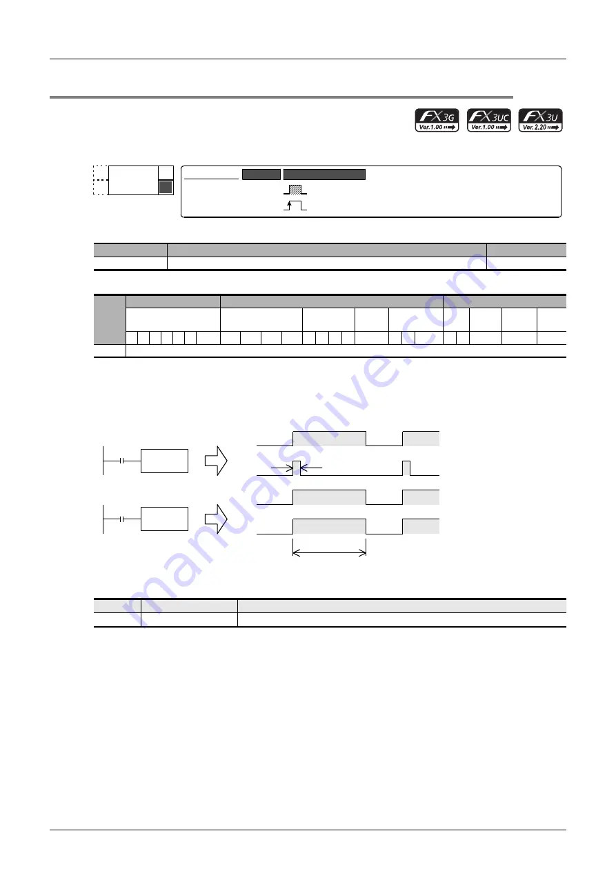 Mitsubishi Electric FX3G SERIES Programming Manual Download Page 240