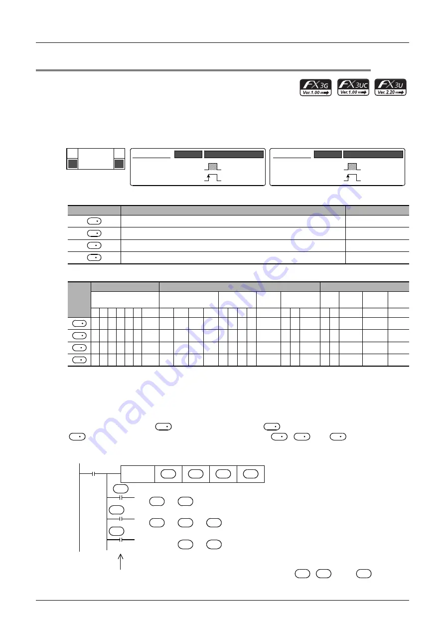 Mitsubishi Electric FX3G SERIES Скачать руководство пользователя страница 248