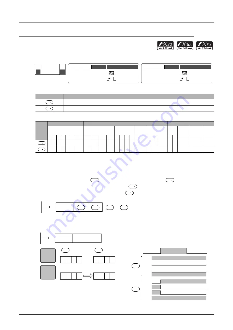 Mitsubishi Electric FX3G SERIES Скачать руководство пользователя страница 250