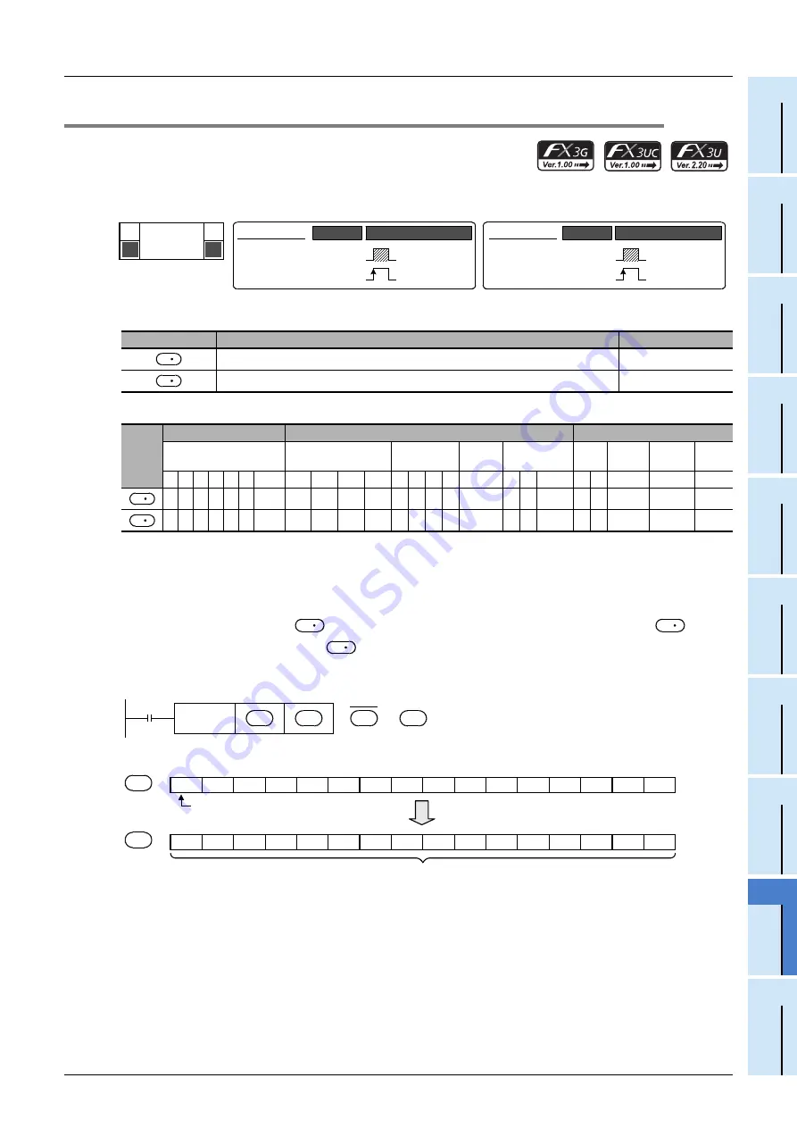 Mitsubishi Electric FX3G SERIES Скачать руководство пользователя страница 255