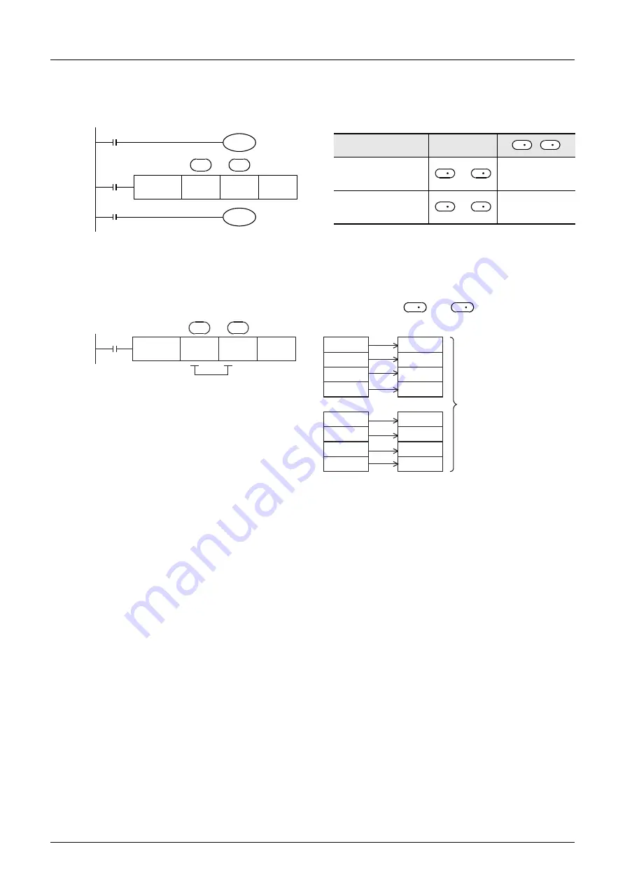 Mitsubishi Electric FX3G SERIES Скачать руководство пользователя страница 258