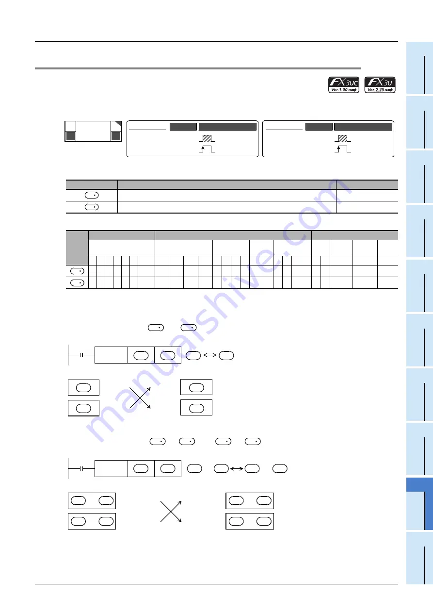 Mitsubishi Electric FX3G SERIES Скачать руководство пользователя страница 263