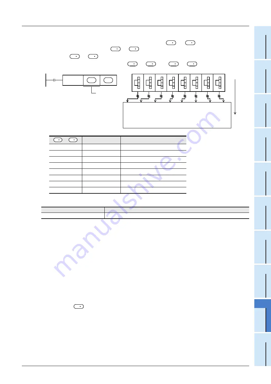 Mitsubishi Electric FX3G SERIES Скачать руководство пользователя страница 269