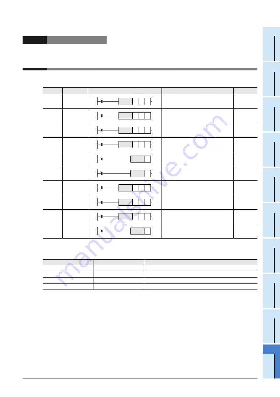 Mitsubishi Electric FX3G SERIES Скачать руководство пользователя страница 271