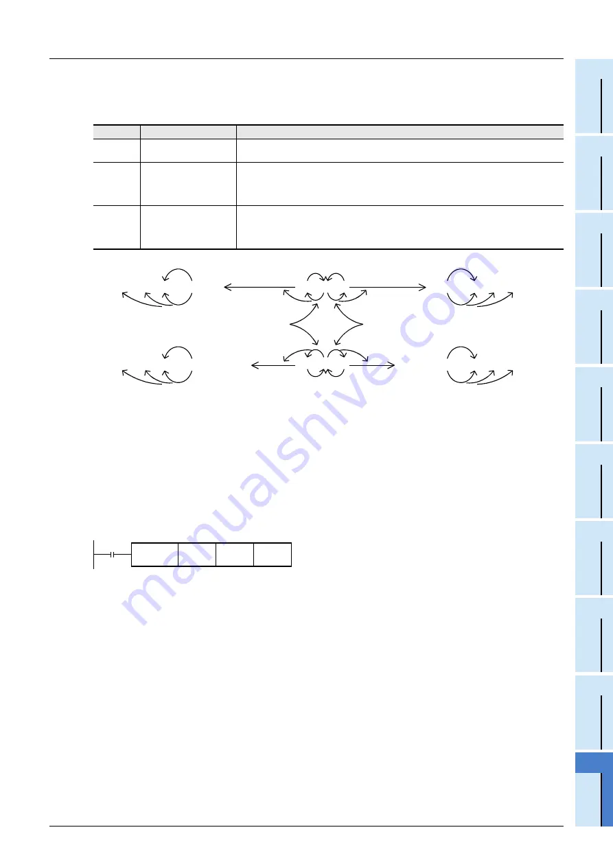 Mitsubishi Electric FX3G SERIES Скачать руководство пользователя страница 273