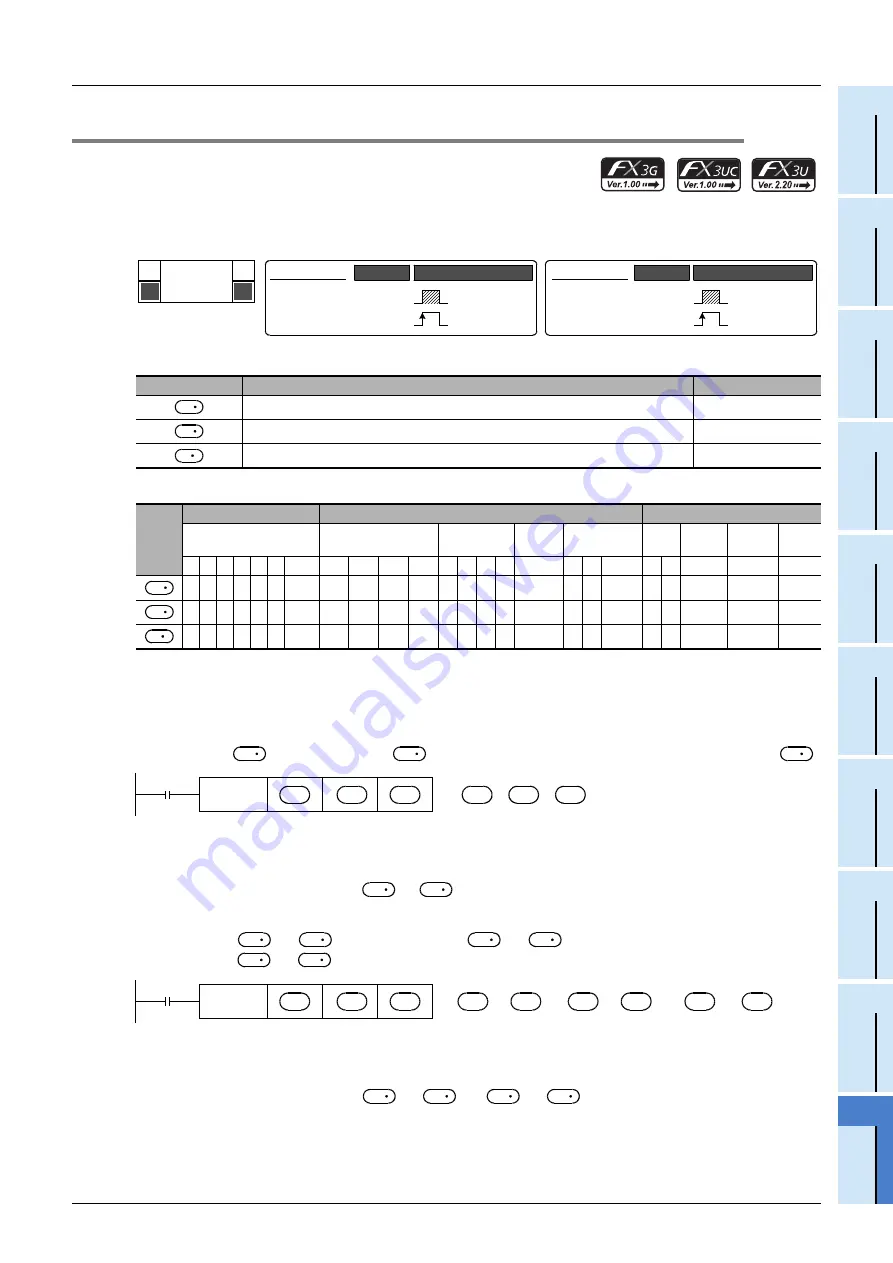 Mitsubishi Electric FX3G SERIES Скачать руководство пользователя страница 275