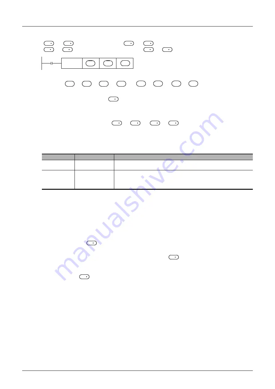 Mitsubishi Electric FX3G SERIES Programming Manual Download Page 282