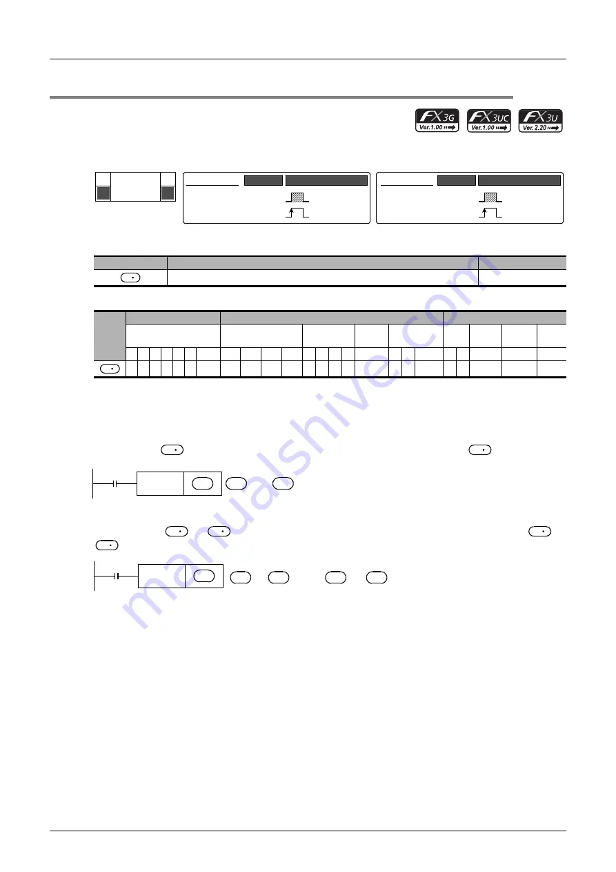 Mitsubishi Electric FX3G SERIES Скачать руководство пользователя страница 286