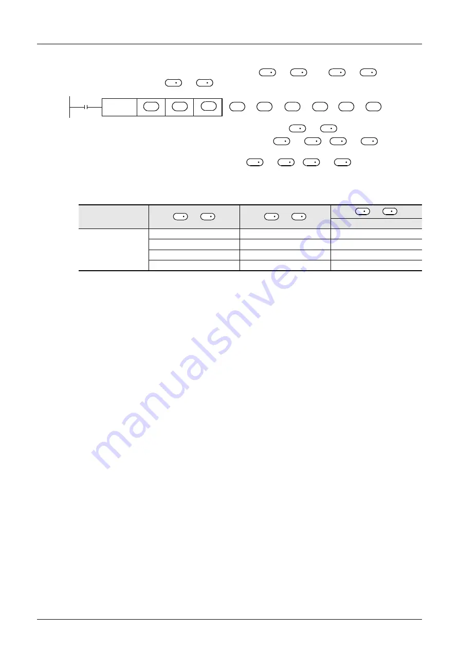 Mitsubishi Electric FX3G SERIES Скачать руководство пользователя страница 290