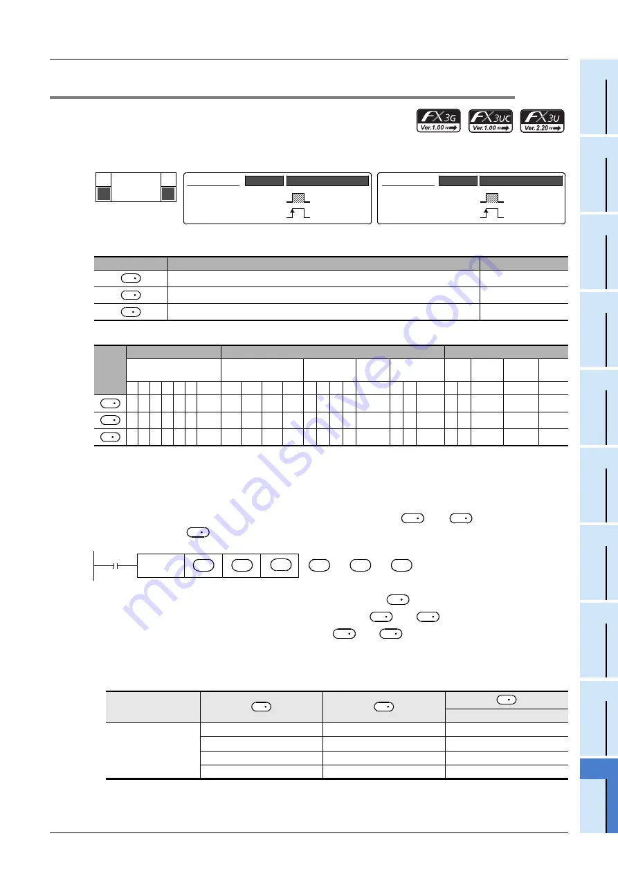 Mitsubishi Electric FX3G SERIES Скачать руководство пользователя страница 291