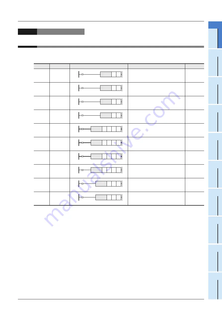 Mitsubishi Electric FX3G SERIES Скачать руководство пользователя страница 295