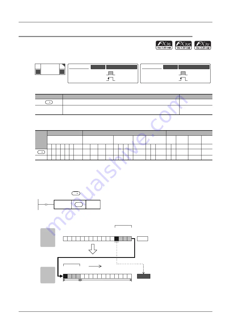 Mitsubishi Electric FX3G SERIES Programming Manual Download Page 296