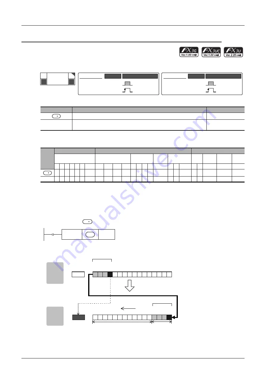 Mitsubishi Electric FX3G SERIES Скачать руководство пользователя страница 298