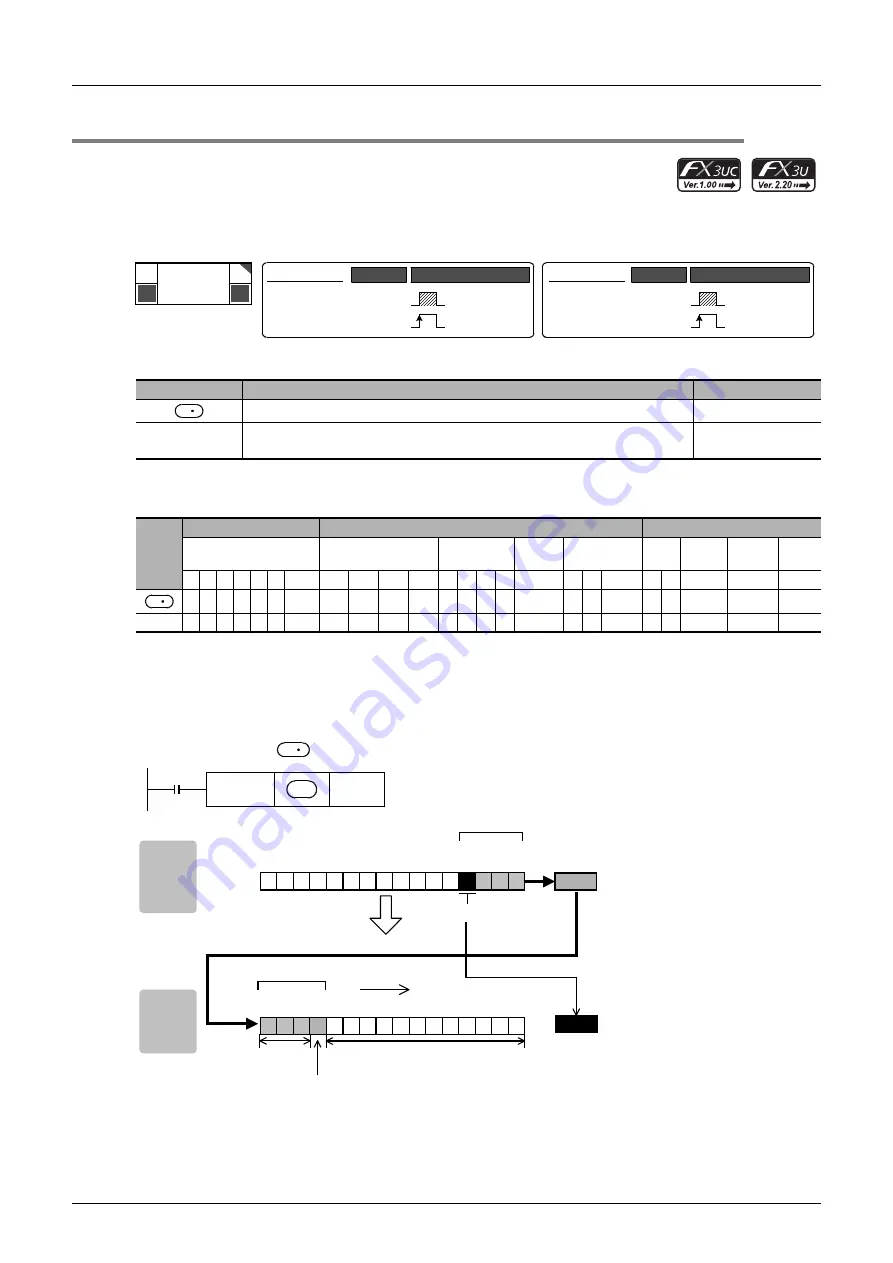 Mitsubishi Electric FX3G SERIES Скачать руководство пользователя страница 300