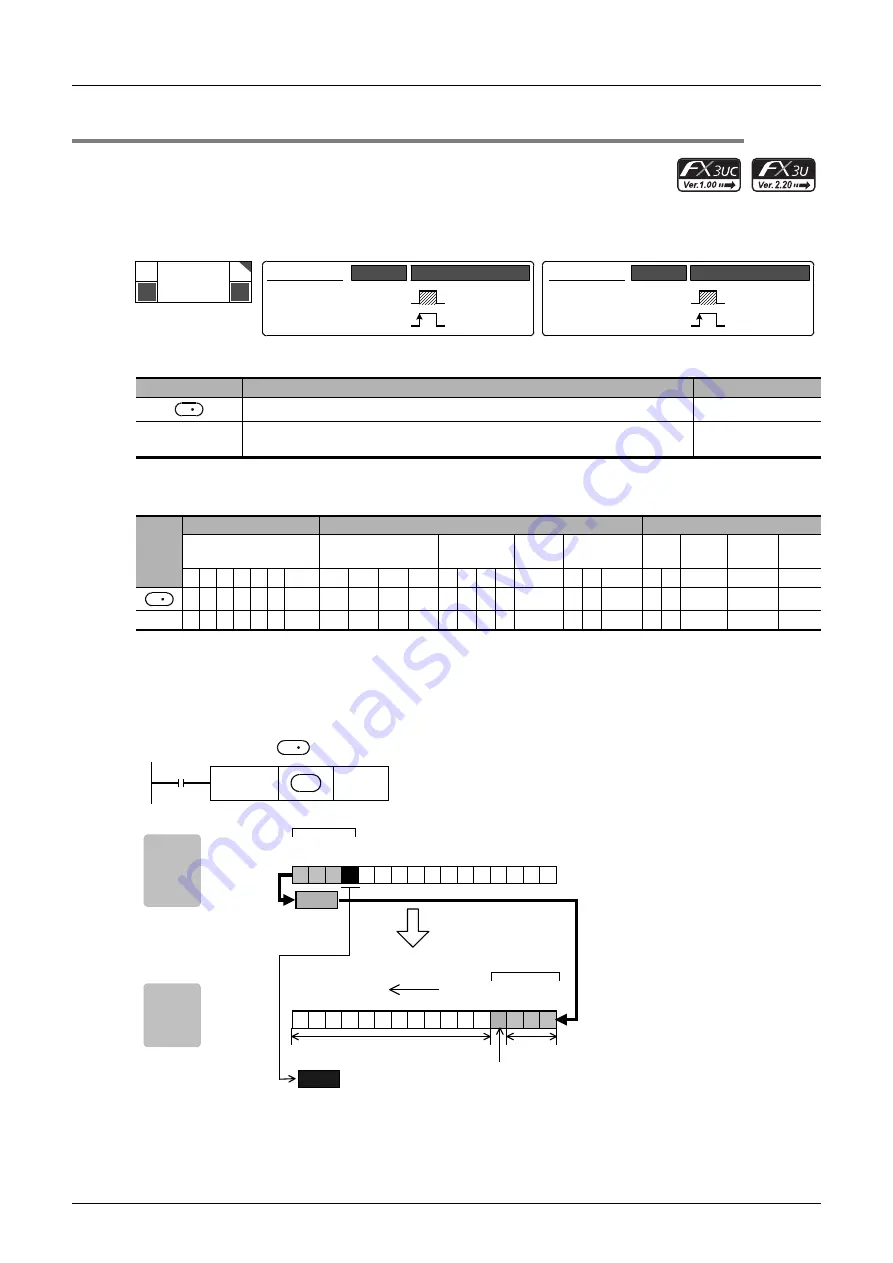 Mitsubishi Electric FX3G SERIES Скачать руководство пользователя страница 302