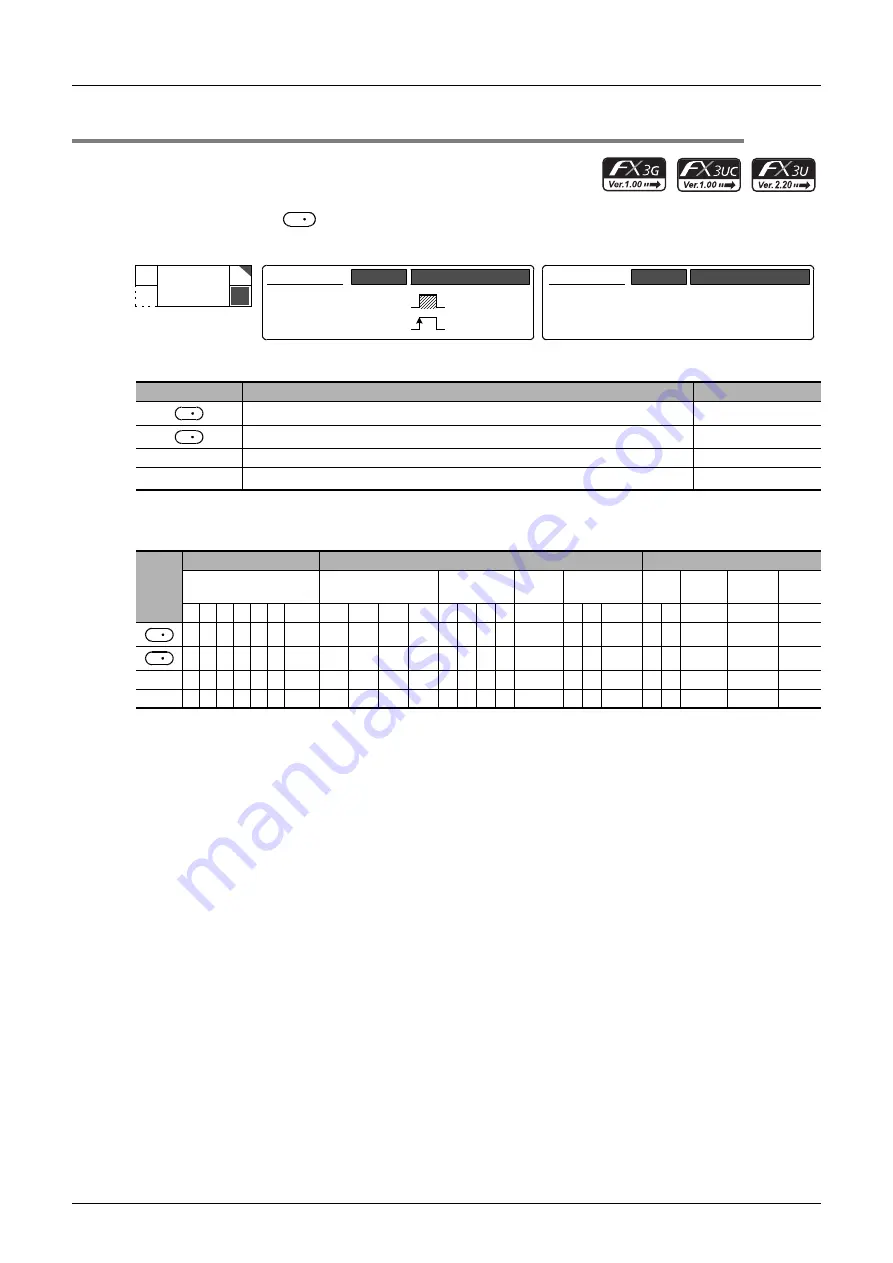 Mitsubishi Electric FX3G SERIES Скачать руководство пользователя страница 304