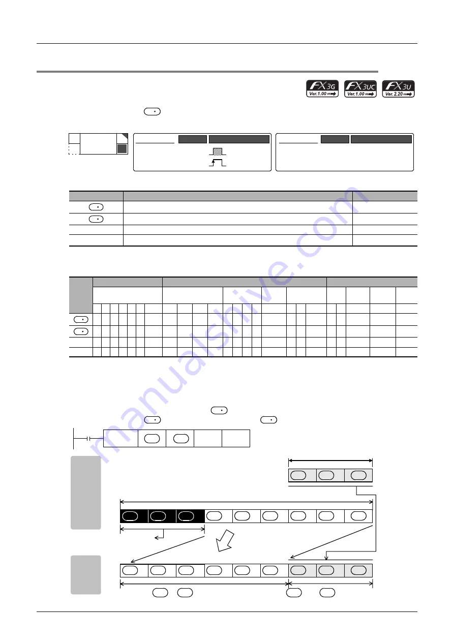 Mitsubishi Electric FX3G SERIES Скачать руководство пользователя страница 306