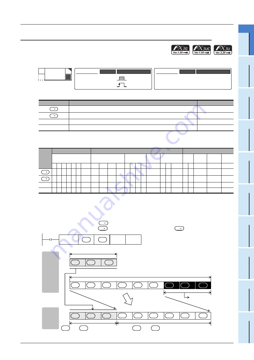 Mitsubishi Electric FX3G SERIES Programming Manual Download Page 309