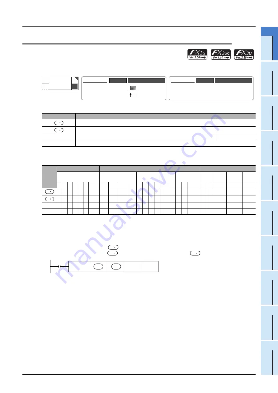 Mitsubishi Electric FX3G SERIES Programming Manual Download Page 311