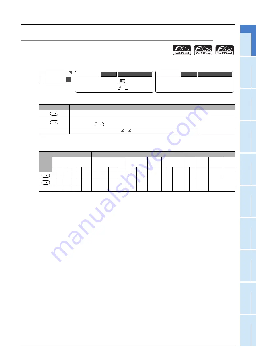 Mitsubishi Electric FX3G SERIES Скачать руководство пользователя страница 313