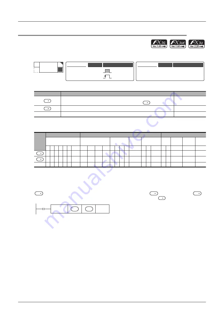 Mitsubishi Electric FX3G SERIES Скачать руководство пользователя страница 316