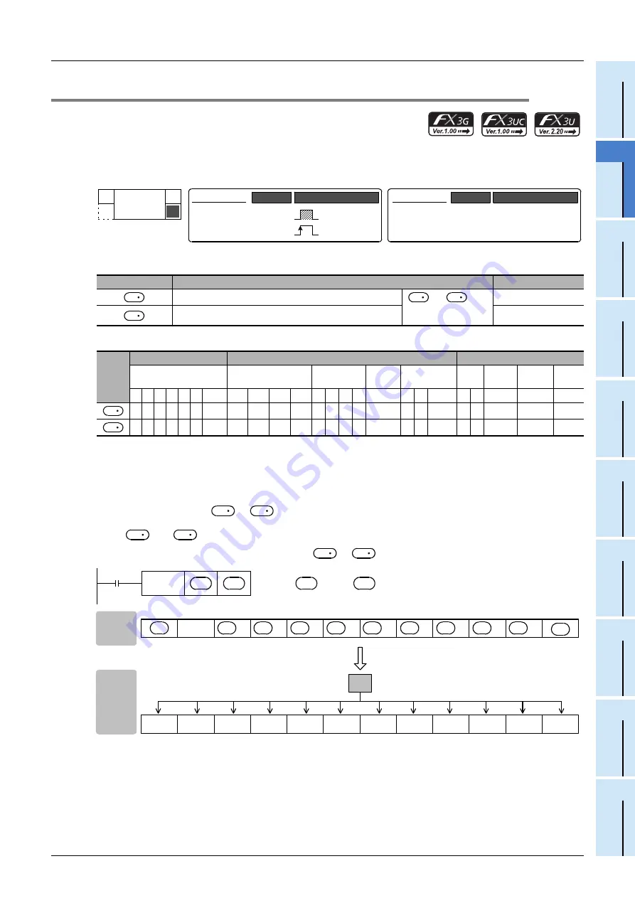 Mitsubishi Electric FX3G SERIES Скачать руководство пользователя страница 319