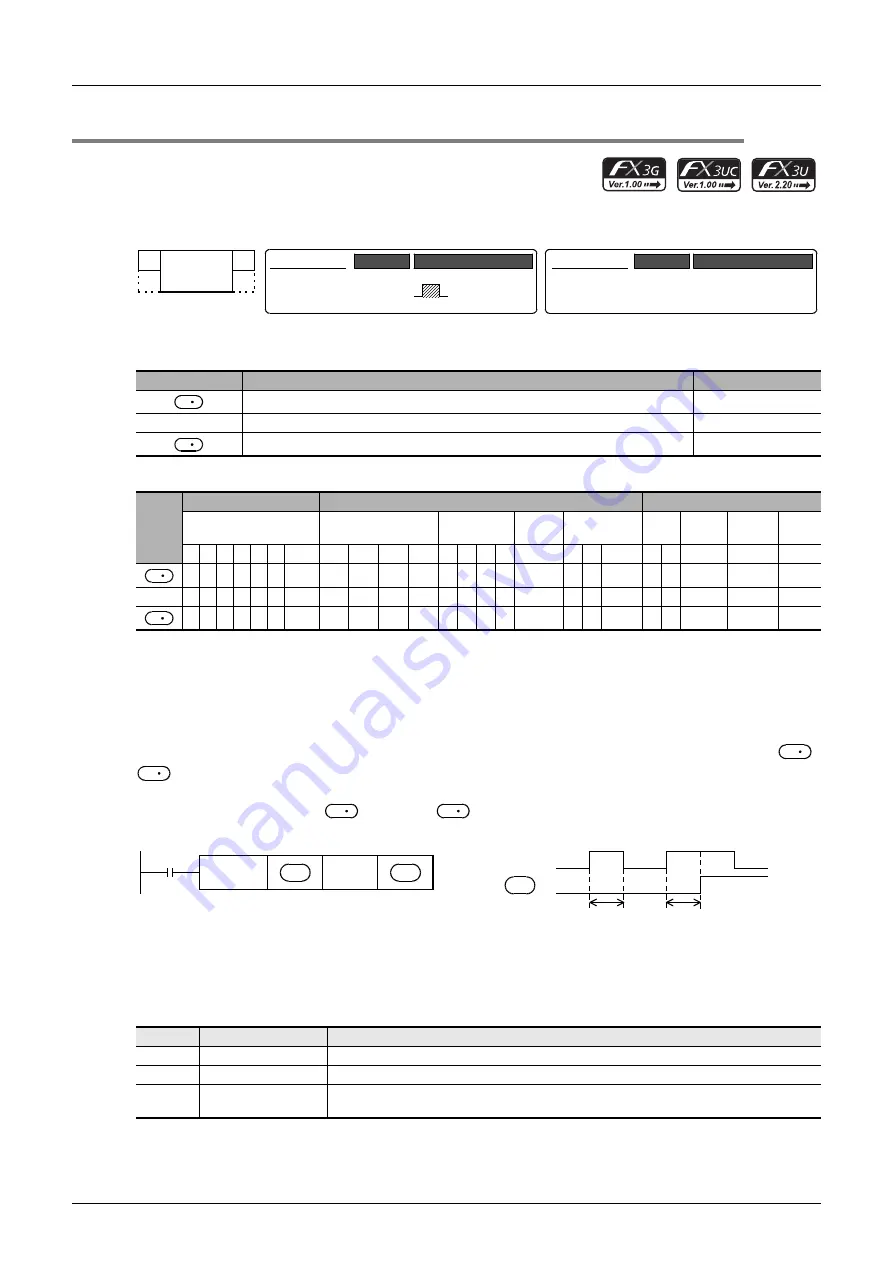 Mitsubishi Electric FX3G SERIES Скачать руководство пользователя страница 334