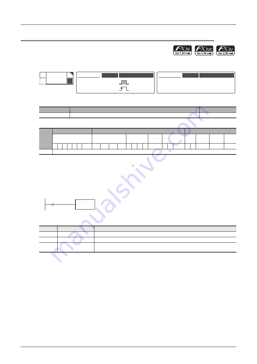 Mitsubishi Electric FX3G SERIES Скачать руководство пользователя страница 336