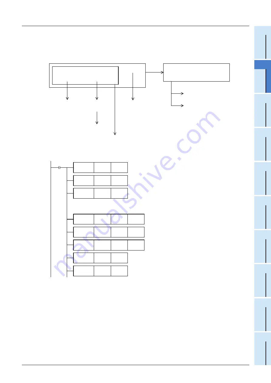 Mitsubishi Electric FX3G SERIES Programming Manual Download Page 339