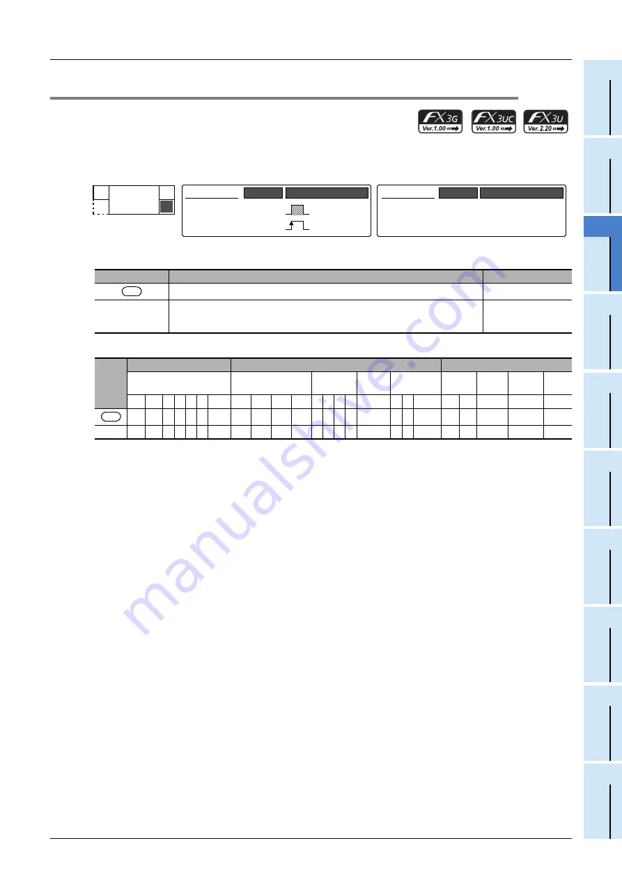 Mitsubishi Electric FX3G SERIES Скачать руководство пользователя страница 341