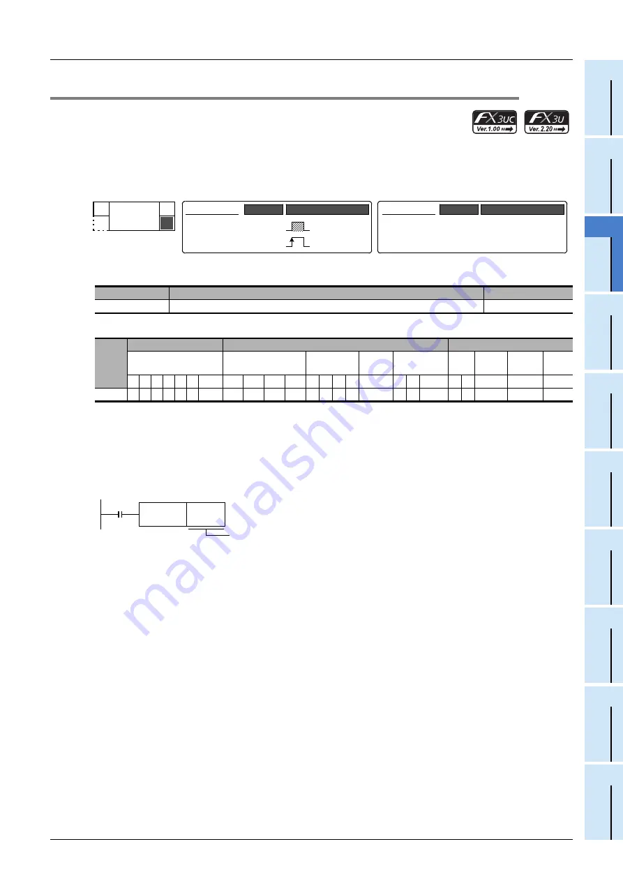 Mitsubishi Electric FX3G SERIES Programming Manual Download Page 345