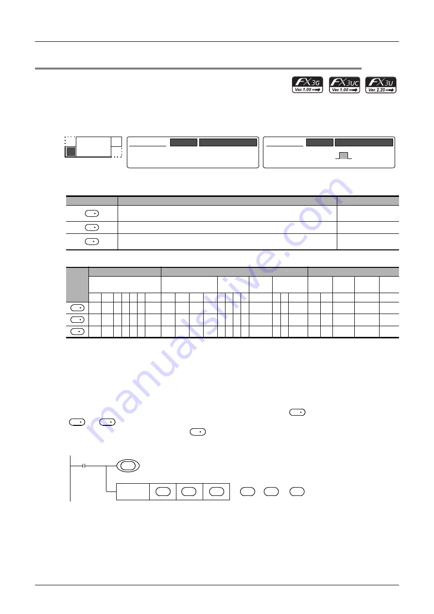 Mitsubishi Electric FX3G SERIES Programming Manual Download Page 352