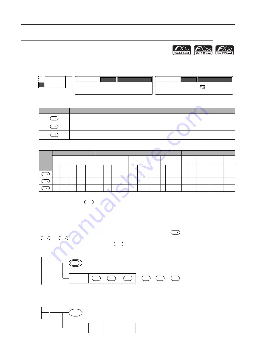 Mitsubishi Electric FX3G SERIES Programming Manual Download Page 358