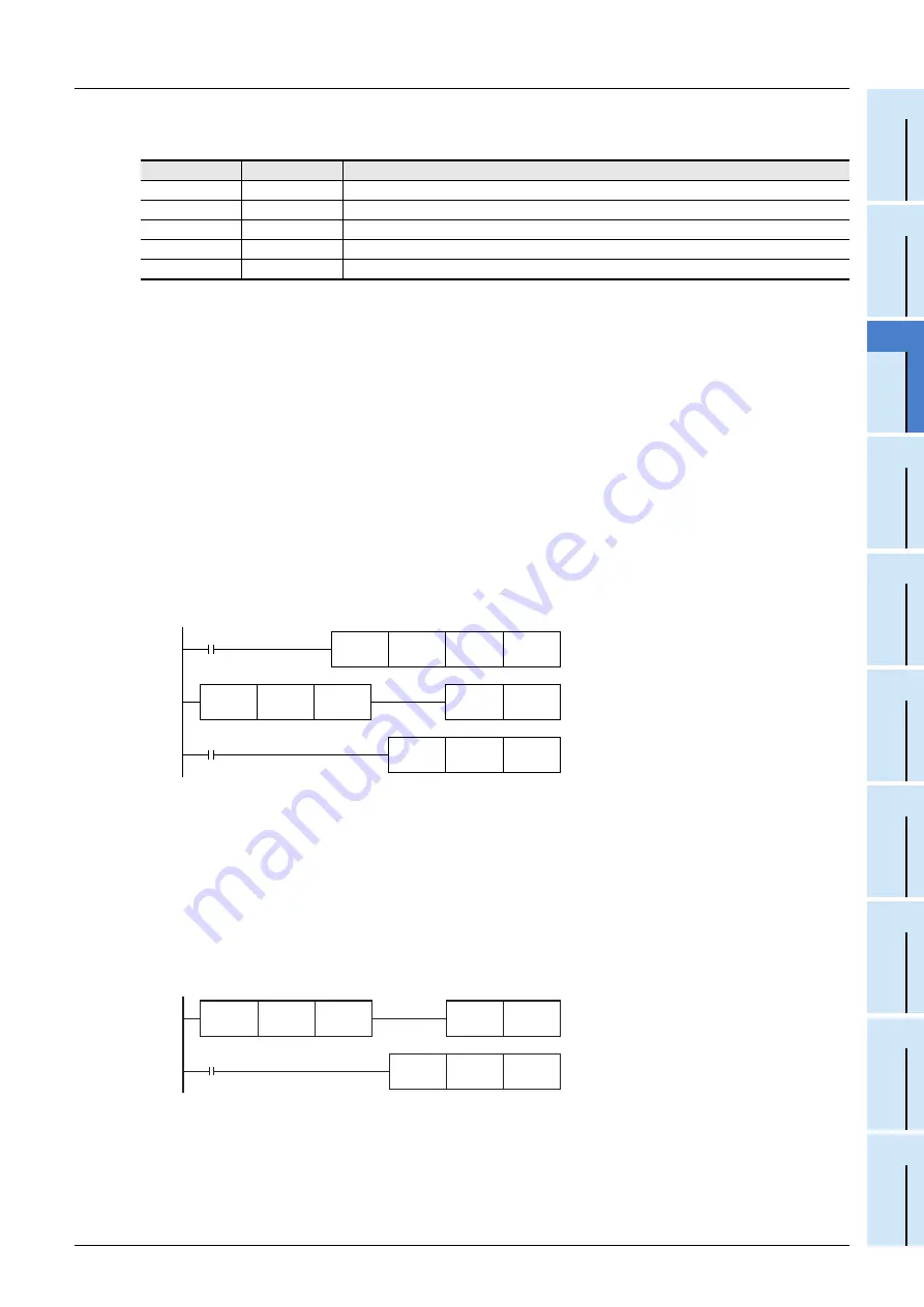 Mitsubishi Electric FX3G SERIES Programming Manual Download Page 359