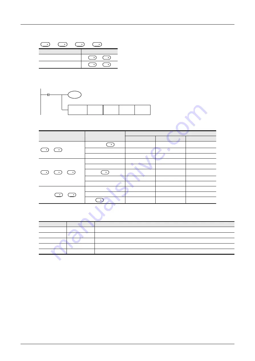 Mitsubishi Electric FX3G SERIES Programming Manual Download Page 362