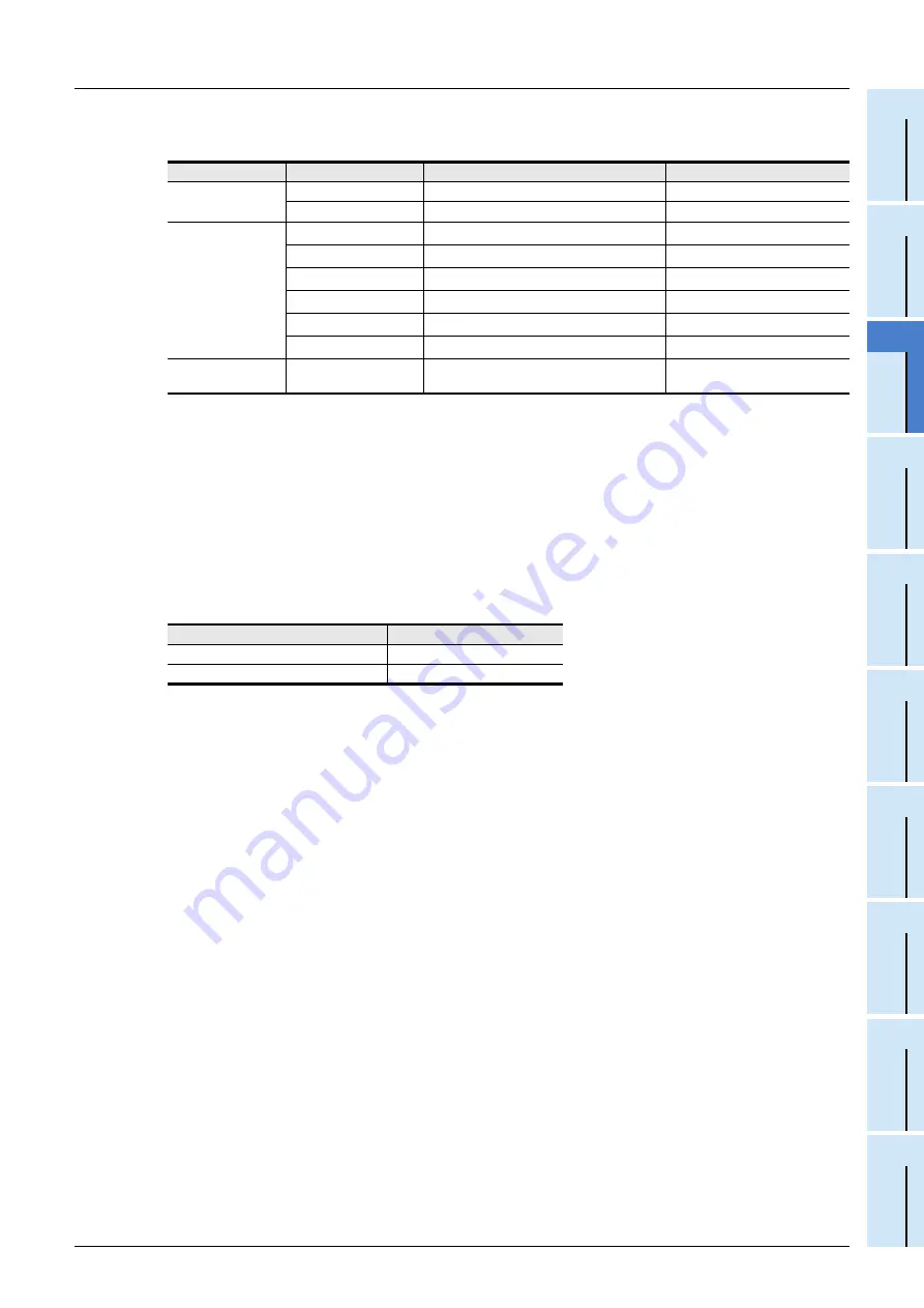 Mitsubishi Electric FX3G SERIES Скачать руководство пользователя страница 389