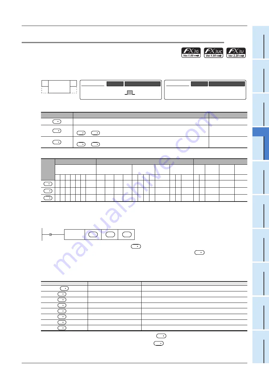 Mitsubishi Electric FX3G SERIES Programming Manual Download Page 391