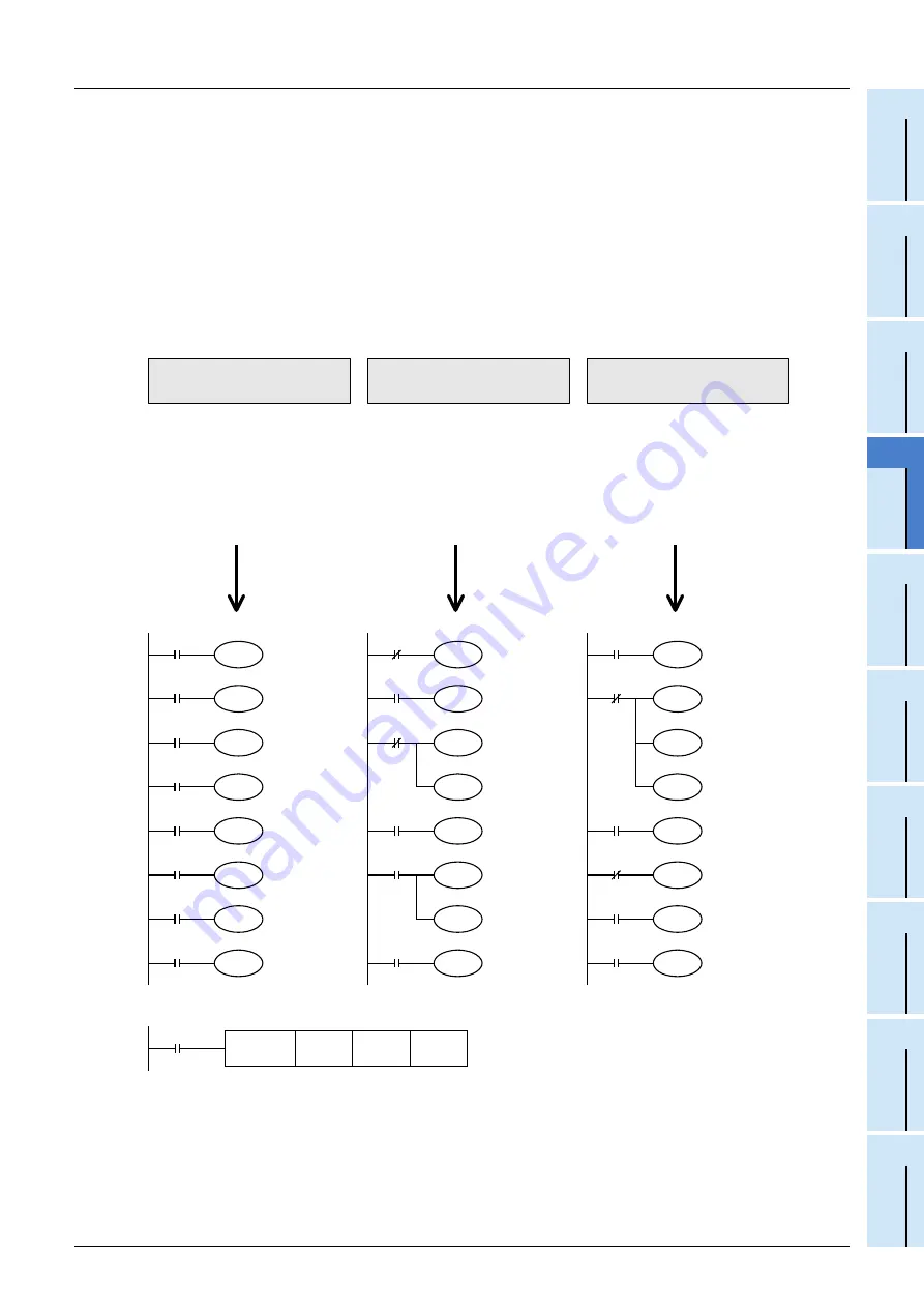 Mitsubishi Electric FX3G SERIES Programming Manual Download Page 395