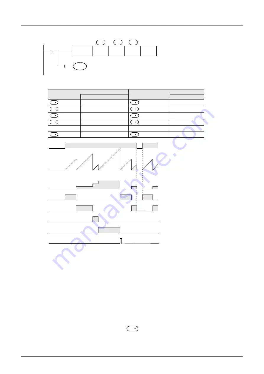 Mitsubishi Electric FX3G SERIES Programming Manual Download Page 408