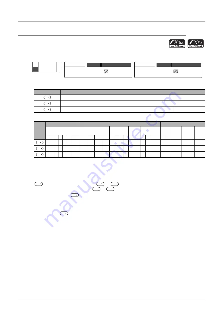 Mitsubishi Electric FX3G SERIES Скачать руководство пользователя страница 424