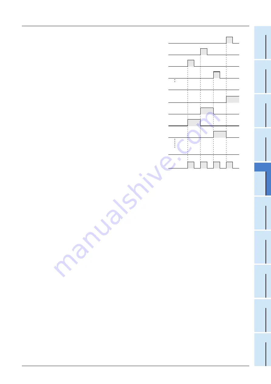 Mitsubishi Electric FX3G SERIES Programming Manual Download Page 427