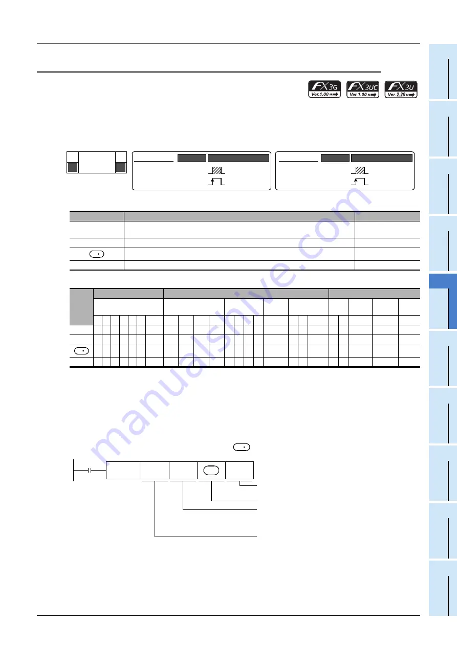 Mitsubishi Electric FX3G SERIES Скачать руководство пользователя страница 451