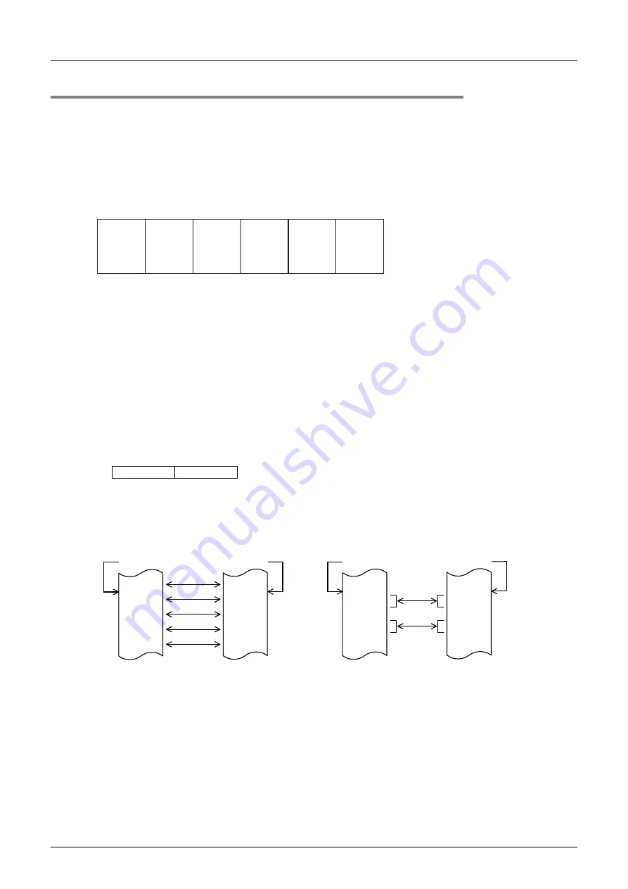 Mitsubishi Electric FX3G SERIES Programming Manual Download Page 454