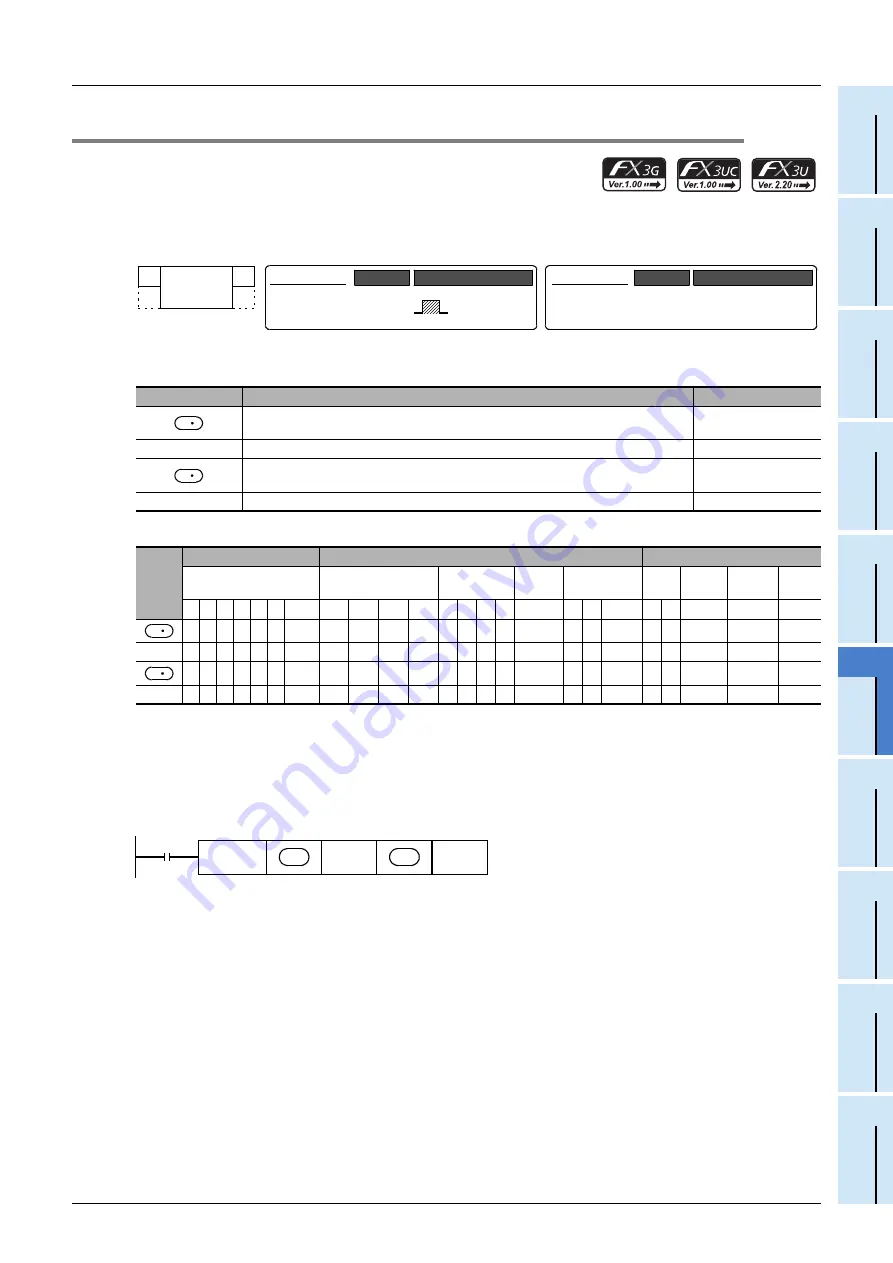 Mitsubishi Electric FX3G SERIES Скачать руководство пользователя страница 459