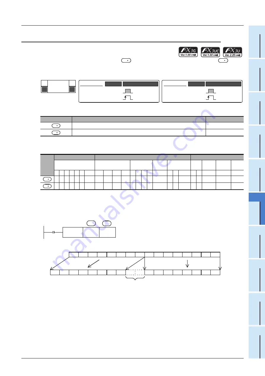 Mitsubishi Electric FX3G SERIES Скачать руководство пользователя страница 461